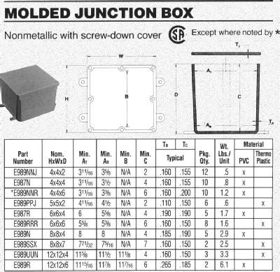 pvc exterior junction box|pvc junction box size chart.